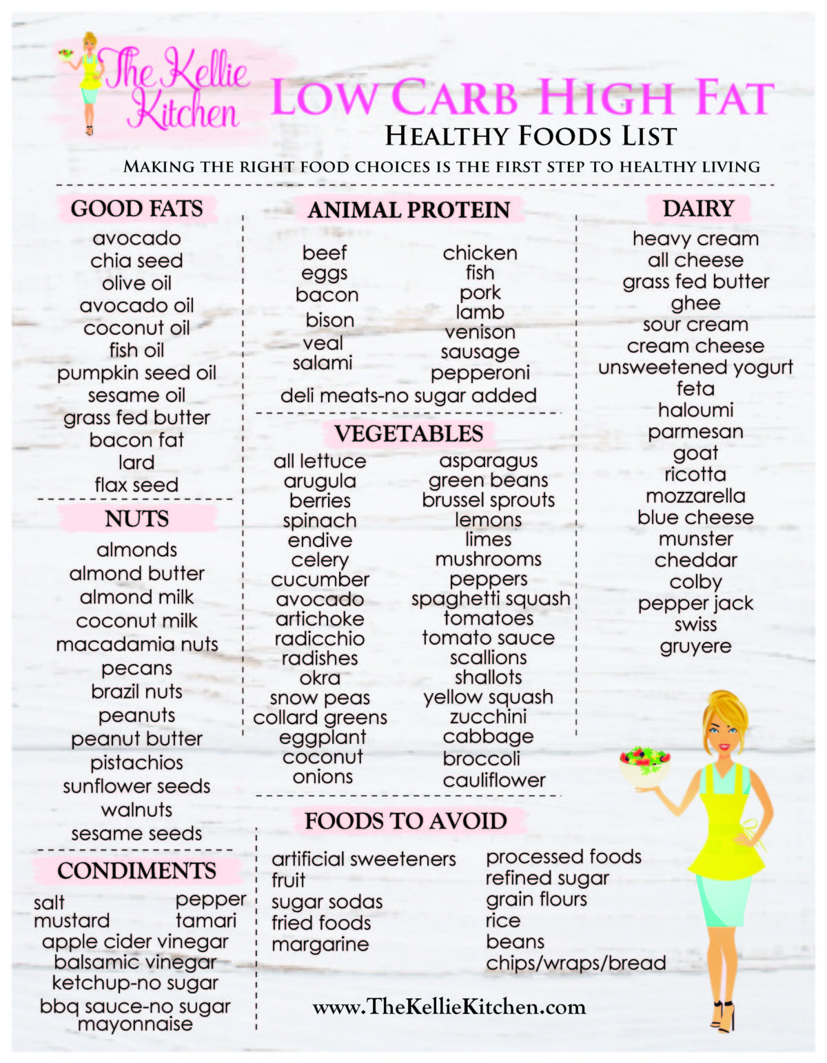 keto food list the kellie kitchen keto food list